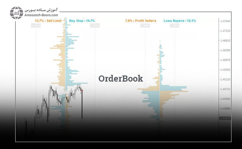 Order Book