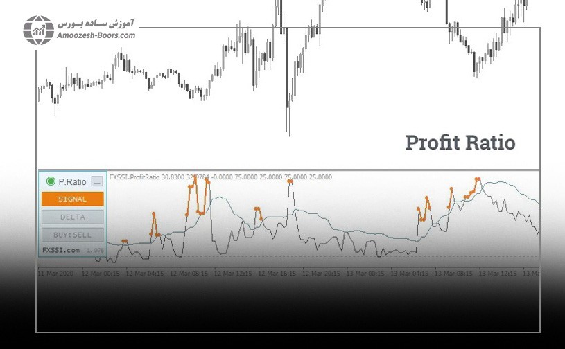 Profit Ratio