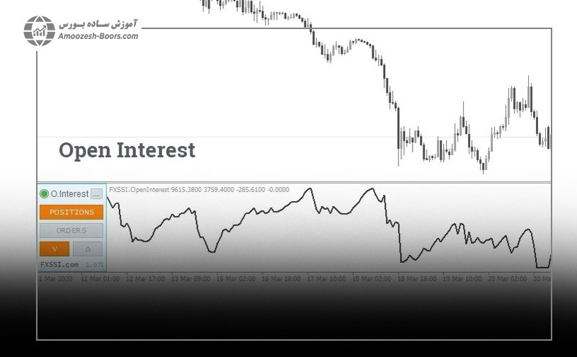 Open Interest