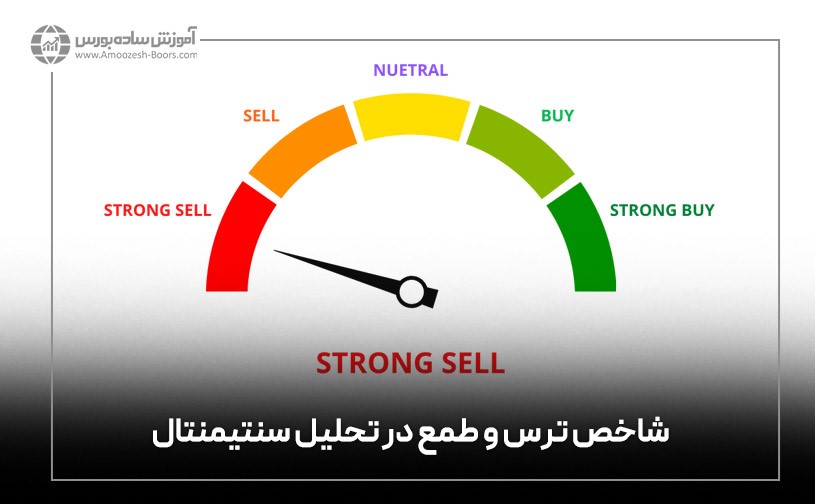 شاخص ترس و طمع تحلیل سنتیمنتال چیست؟