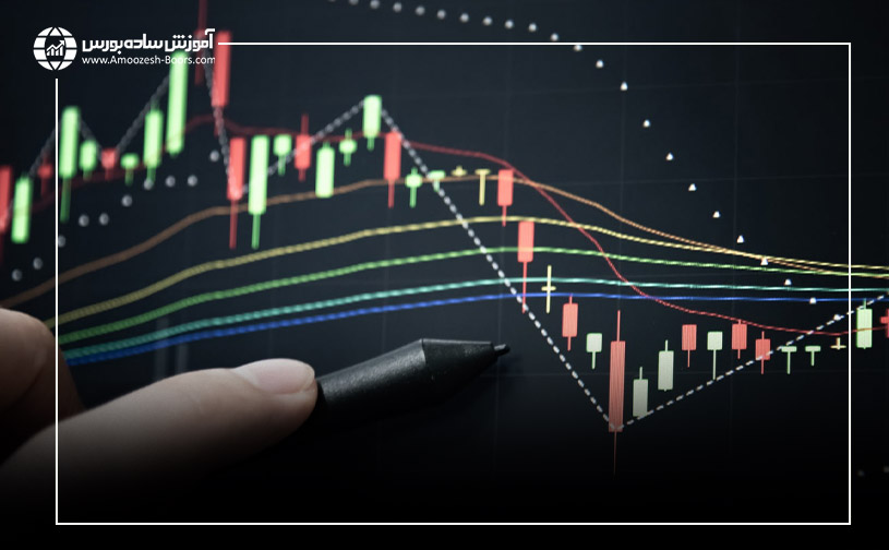 معجزه ترکیب پرایس اکشن با اندیکاتورها