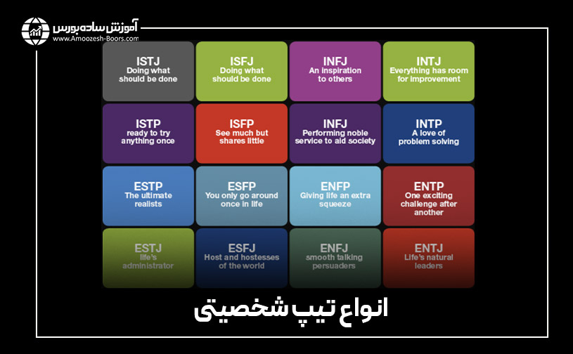 اهمیت روانشناسی در بازار مالی