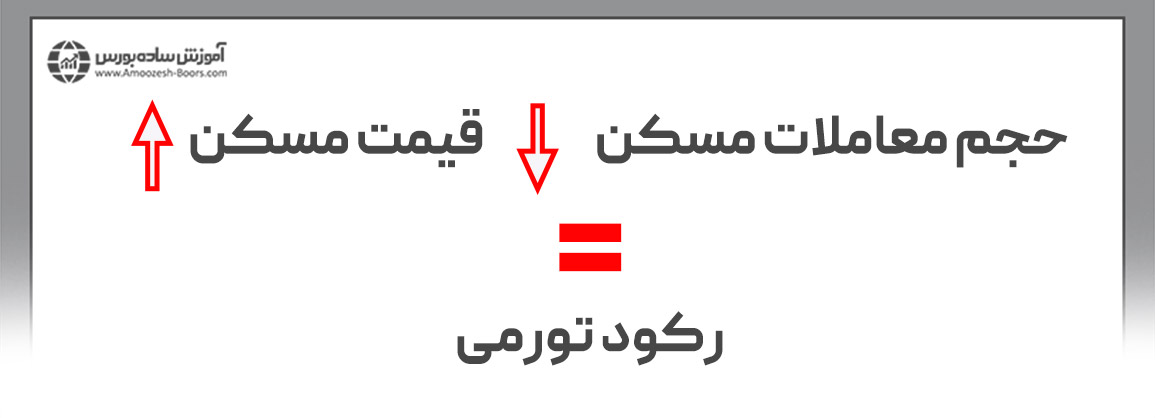 نقش نرخ ارز در پیشبینی قیمت ملک در ایران