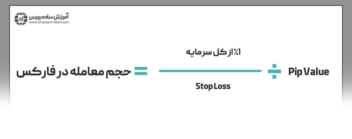 فرمول محاسبه حجم معامله