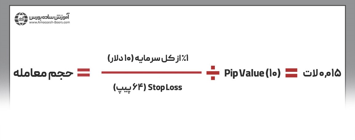 فرمول حجم معامله