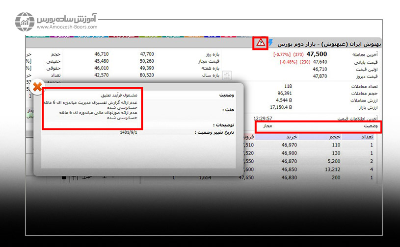 نمادهای مشمول فرآیند تعلیق