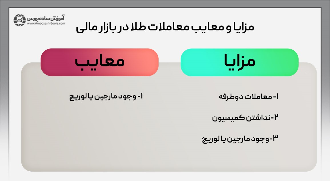 مزایا و معایب معاملات طلا