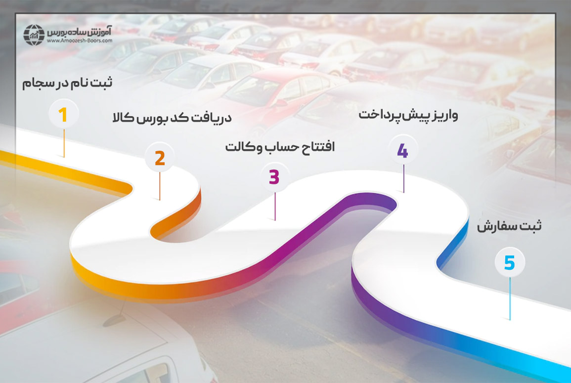 صفر تا صد خرید خودرو از بورس کالا