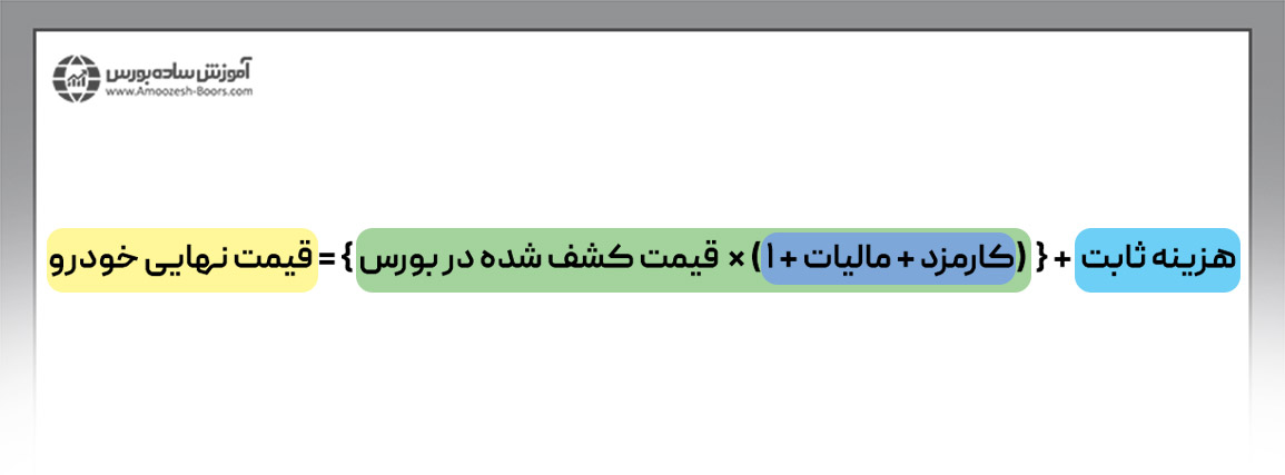 چطور مبلغ پرداختی نهایی خرید خودرو در بورس را محاسبه کنیم؟