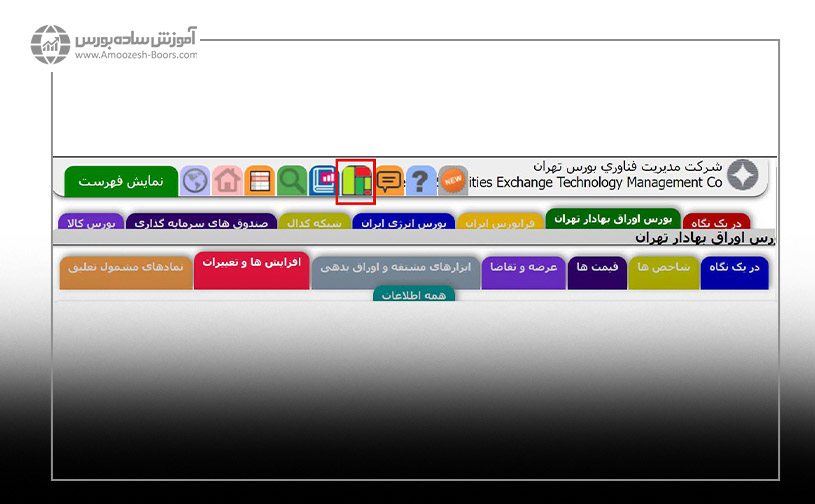 نقشه بازار بورس را از کجا ببینیم؟