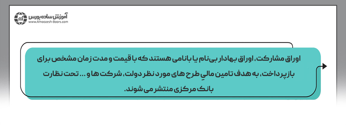 ۱- تامین مالی به واسطه شراکت سهامداران