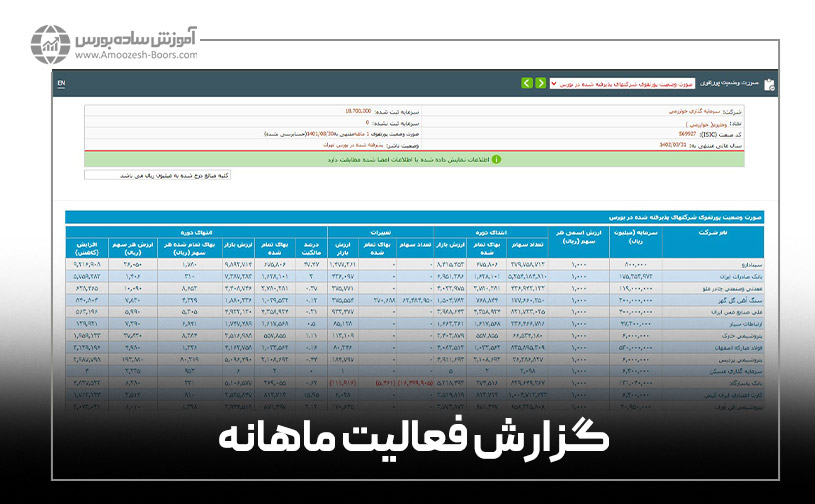 گزارش فعالیت ماهانه