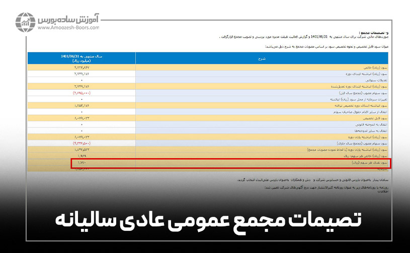 مجامع بورسی