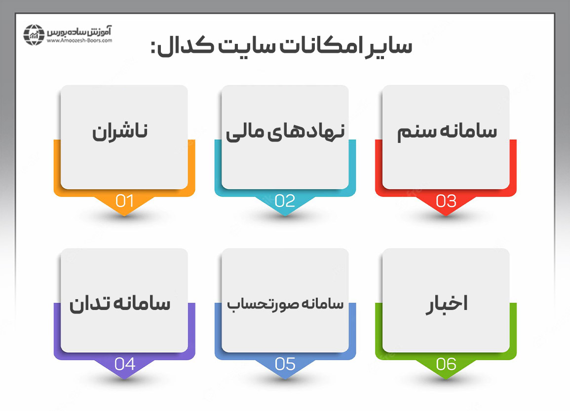 سایر امکانات سایت کدال