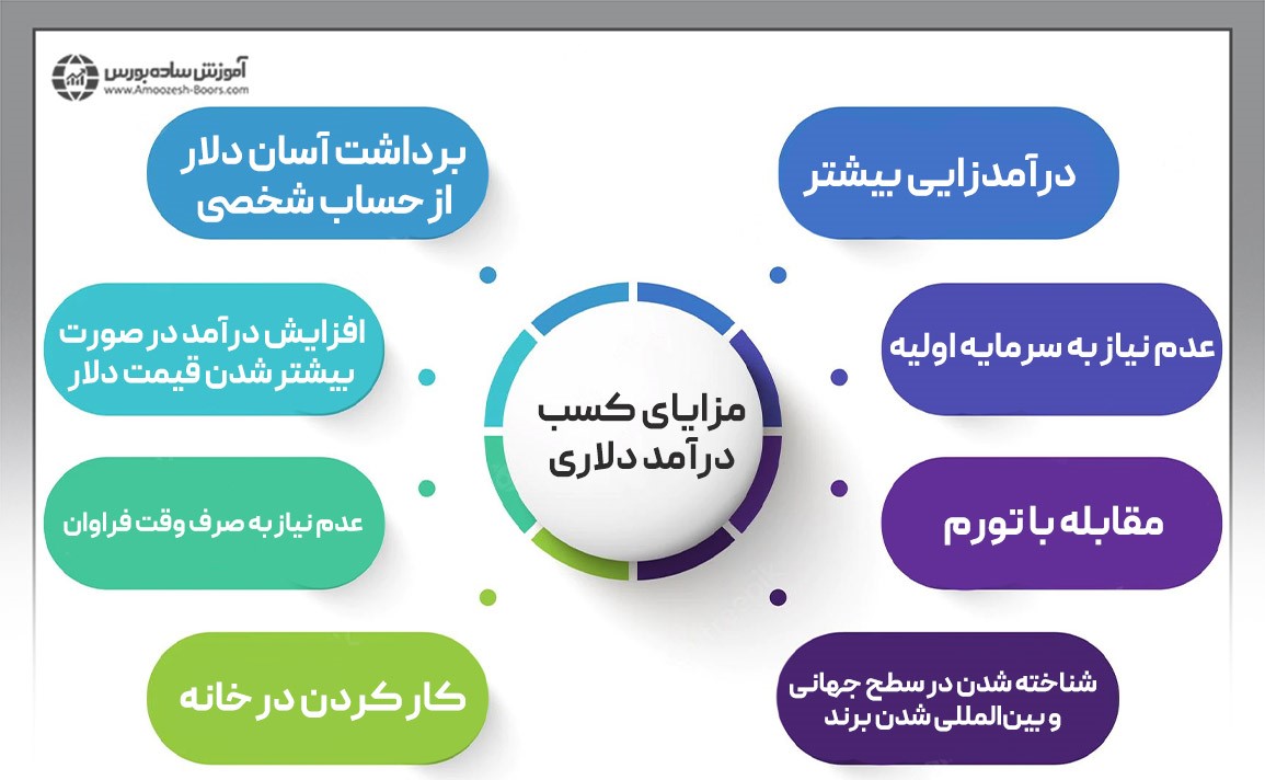 مزایای کسب درآمد دلاری