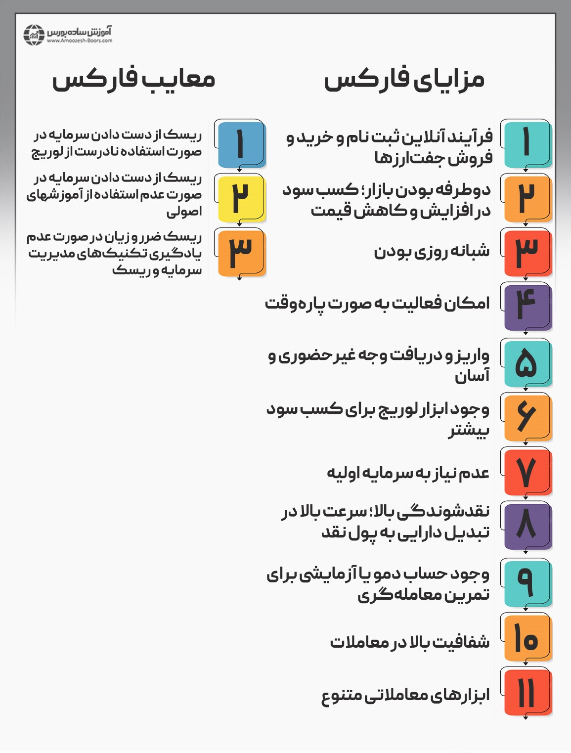 مزایا و معایب بازار فارکس