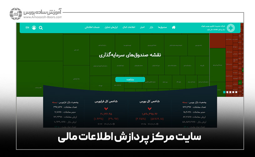 سایت مرکز پردازش اطلاعات مالی (fipiran.com)