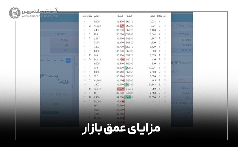 مزایای عمق بازار