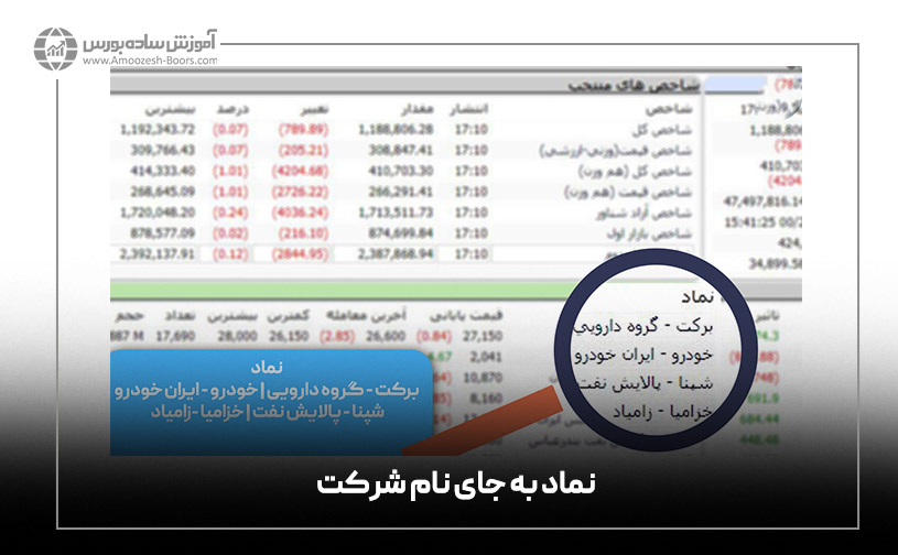 حرف «ر» در ابتدای نام نمادها در بورس گروه خدمات فنی و مهندسی را نشان می‌دهد؛ نماد شرکت گروه مپنا، «رمپنا» است