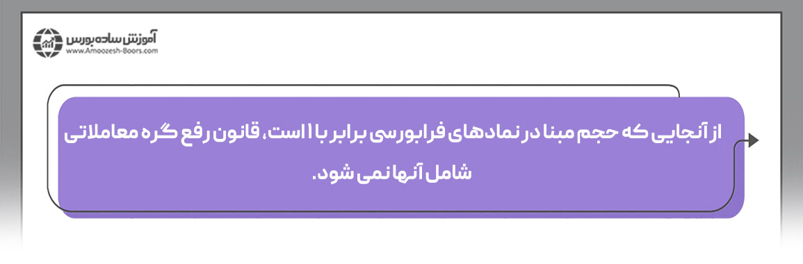 به علت کم بودن حجم معاملات و پُر نشدن حجم مبنا، قیمت پایانی سهم تغییر نمی‌کند. 