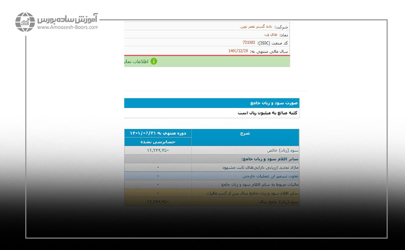 . همان طور که می‌بینید میزان سود خالص با سود جامع سال برابر است.