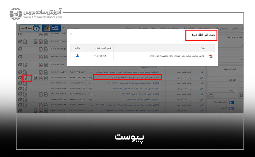 در بخش پیوست صورت‌های مالی که در سایت کدال منتشر می‌شود، جزئیات بیشتری در خصوص عملکرد مالی شرکت‌ها قرار می‌گیرد.