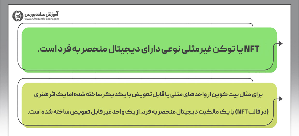 کسب درآمد دلاری از توکن‌های غیر مثلی (NFT)