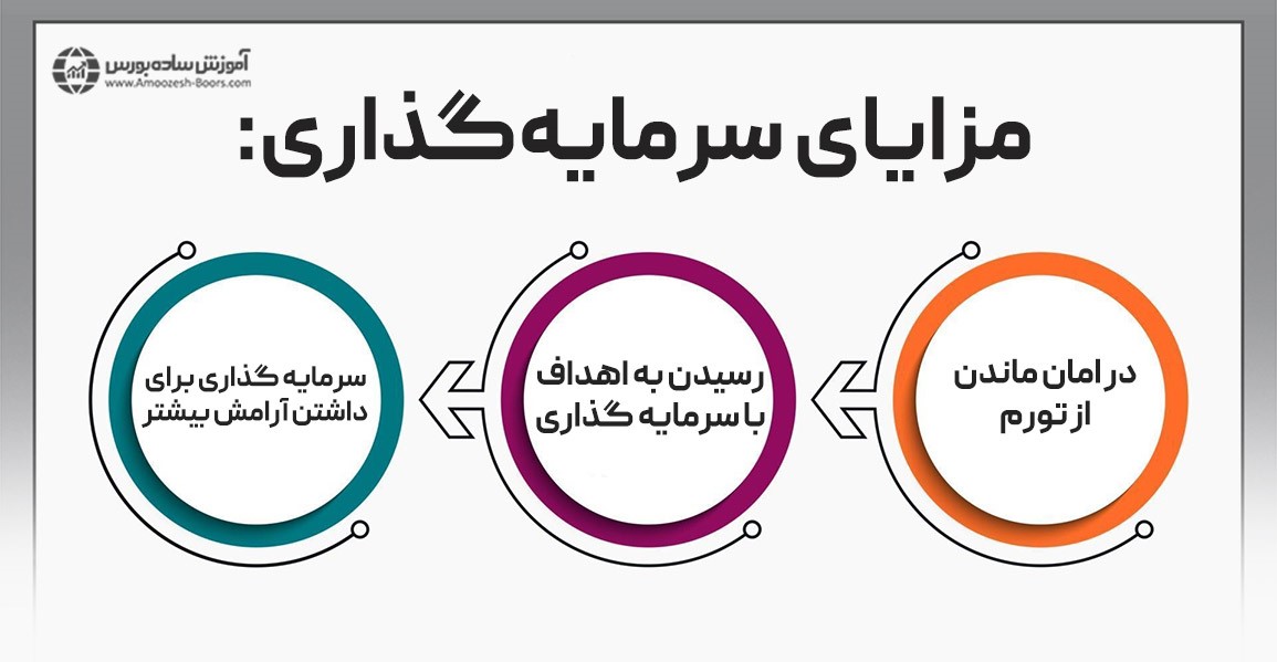 مزایای سرمایه‌گذاری