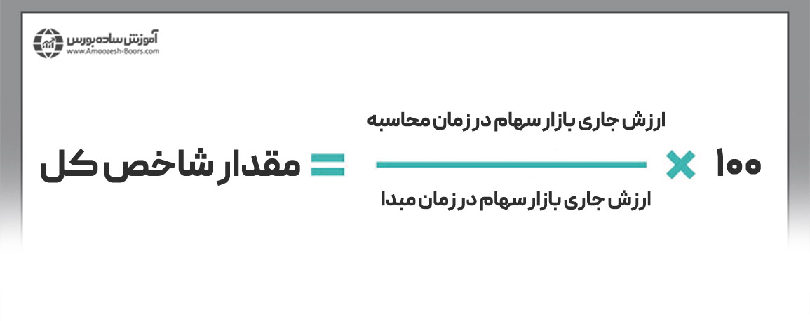 فرمول محاسبه شاخص بورس