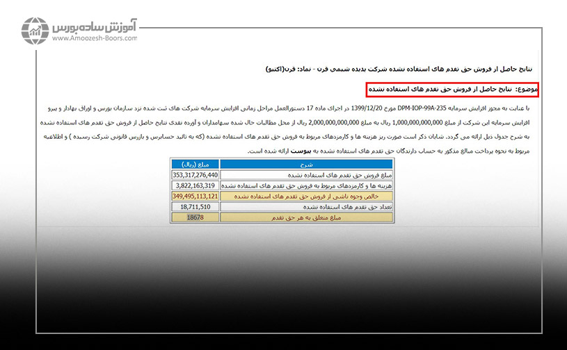 خرید حق تقدم در مرحله پذیره نویسی عمومی، با چه قیمتی انجام می‌شود؟