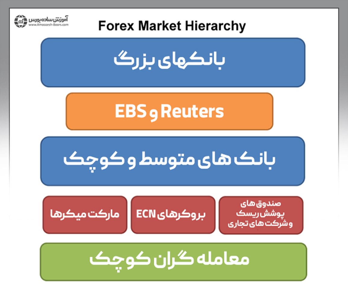 تامین کنندگان نقدینگی در بازار