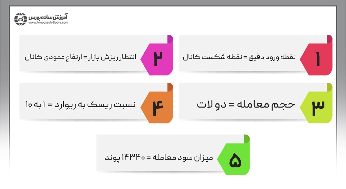 •	تعداد سیگنال‌ها برای انجام معامله خرید در این جفت ارز زیاد بوده است. بنابراین شما نباید هرگز با یک یا دو سیگنال وارد معامله شوید