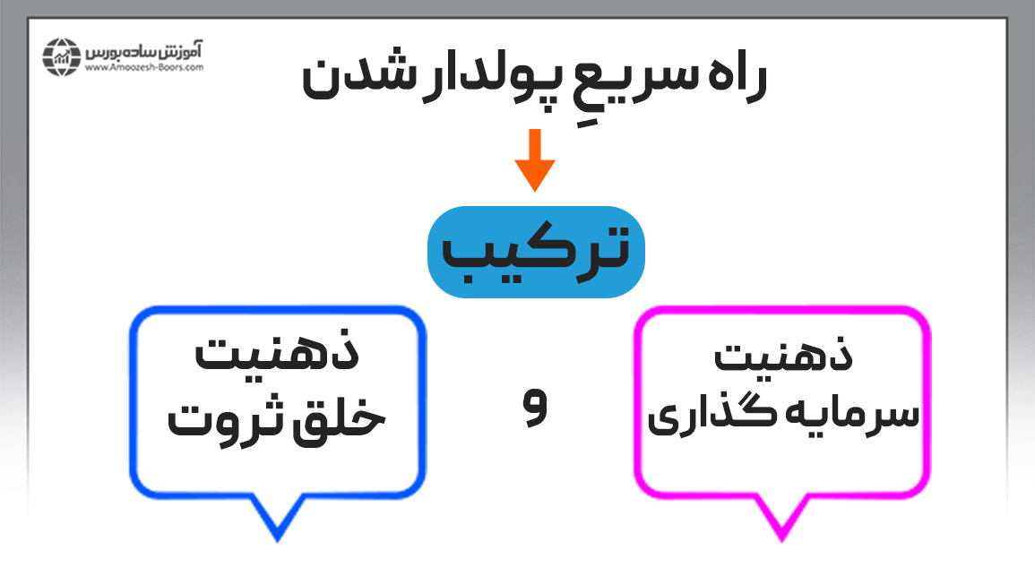 می‌توانیم ذهنیت سرمایه گذاری را با ذهنیت خلق ثروت تلفیق کرده و به درآمد بیشتری برسیم.