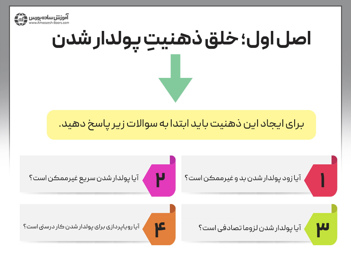 پولدار شدن در سریع‌ترین زمان ممکن در وهله اول به ذهنیت افراد وابسته است. 