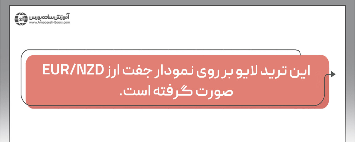 جهت بررسی سود فارکس از ترید لایوی که در ویدئوی بالا مشاهده کردید، استفاده می‌کنیم. 