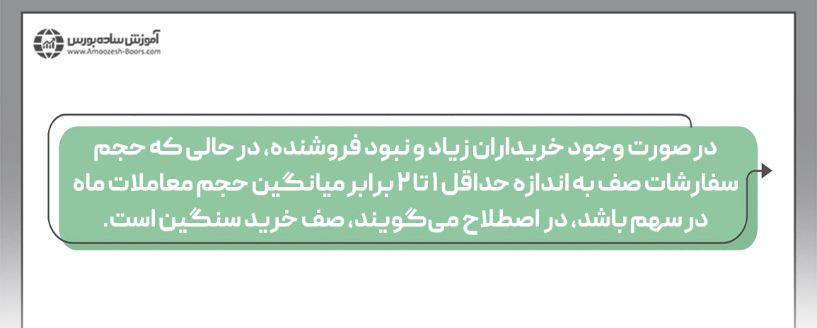 مثال‌هایی از صف خرید و صف فروش در بورس