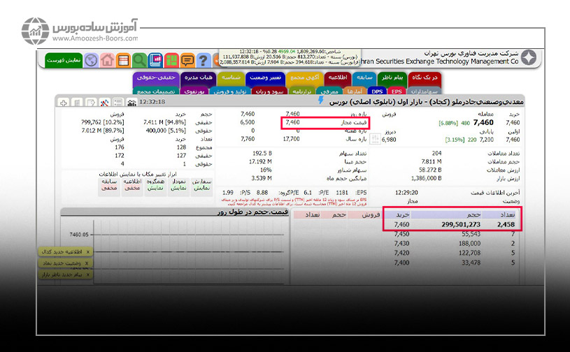 مثال‌هایی از صف خرید و صف فروش در بورس