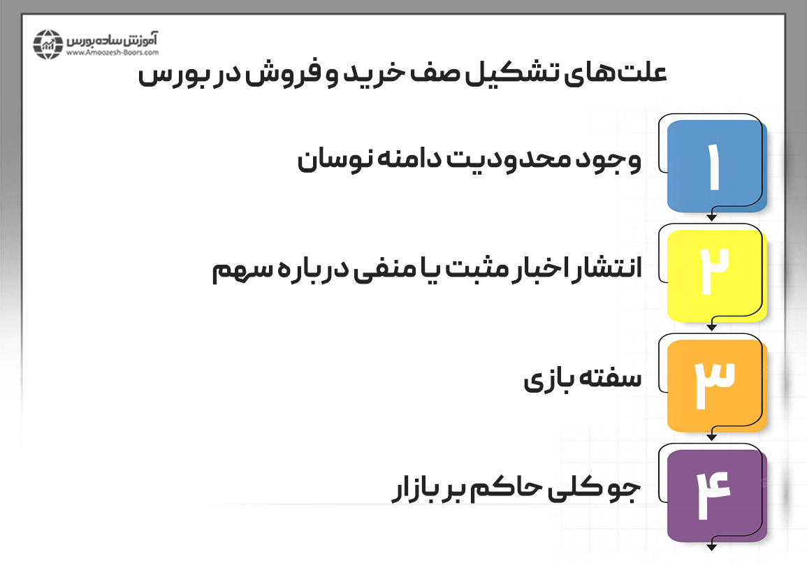 علت تشکیل صف خرید و فروش در بورس چیست؟