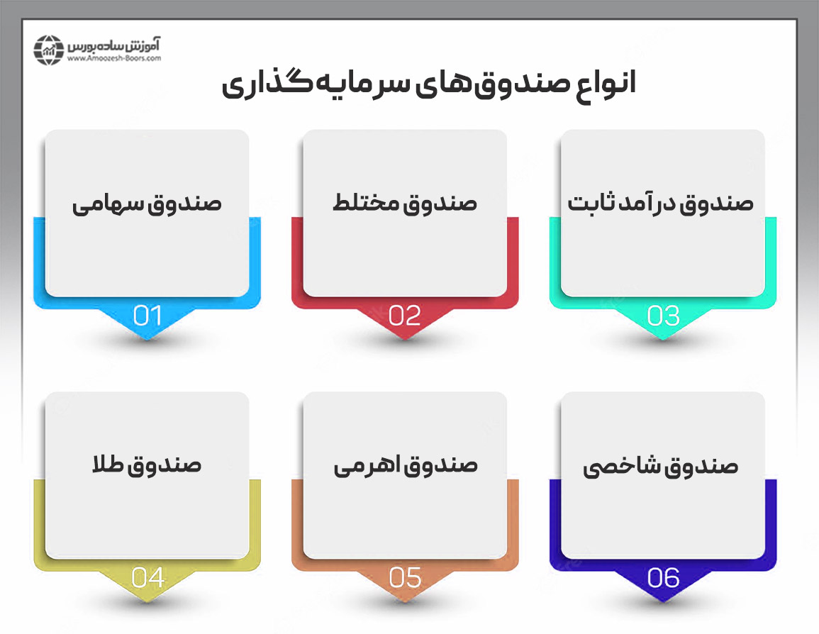  تنوع در انواع صندوق‌های سرمایه‌گذاری و بالا رفتن حق انتخاب