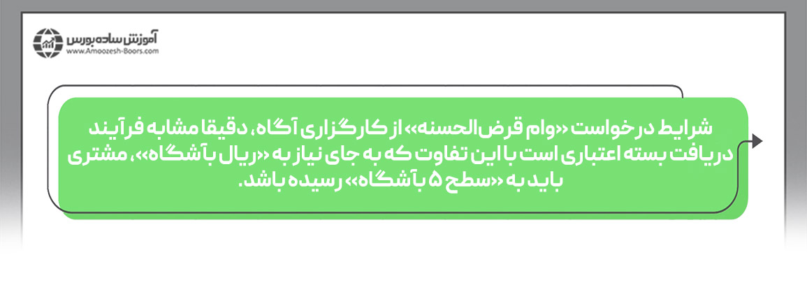 شرایط دریافت اعتبار معاملاتی از کارگزاری آگاه