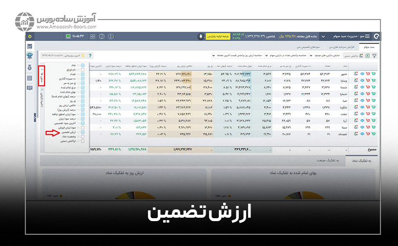 نحوه دریافت اعتبار معاملاتی از کارگزاری آگاه