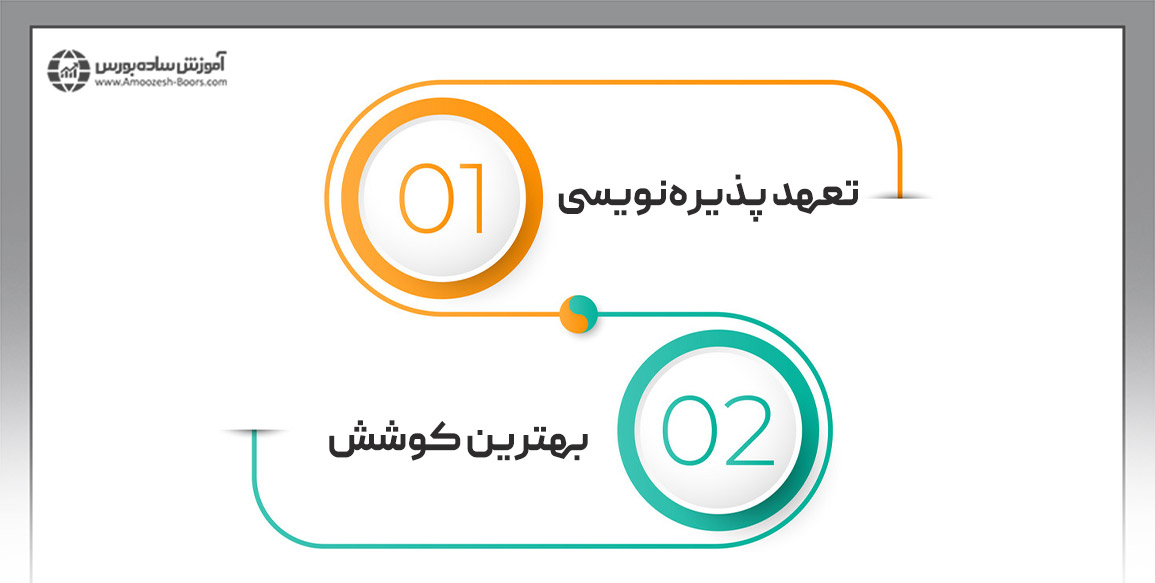 روش انجام پذیره‌نویسی چگونه است؟