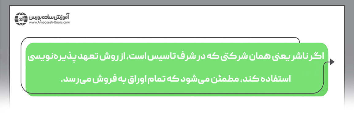 پذیره‌نویسی به روش تعهد پذیره‌نویسی