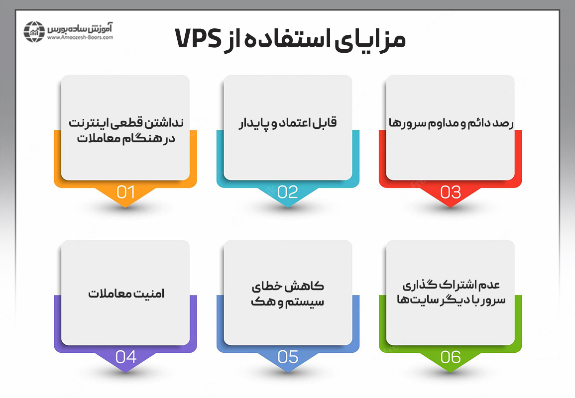 مزایا استفاده از VPS