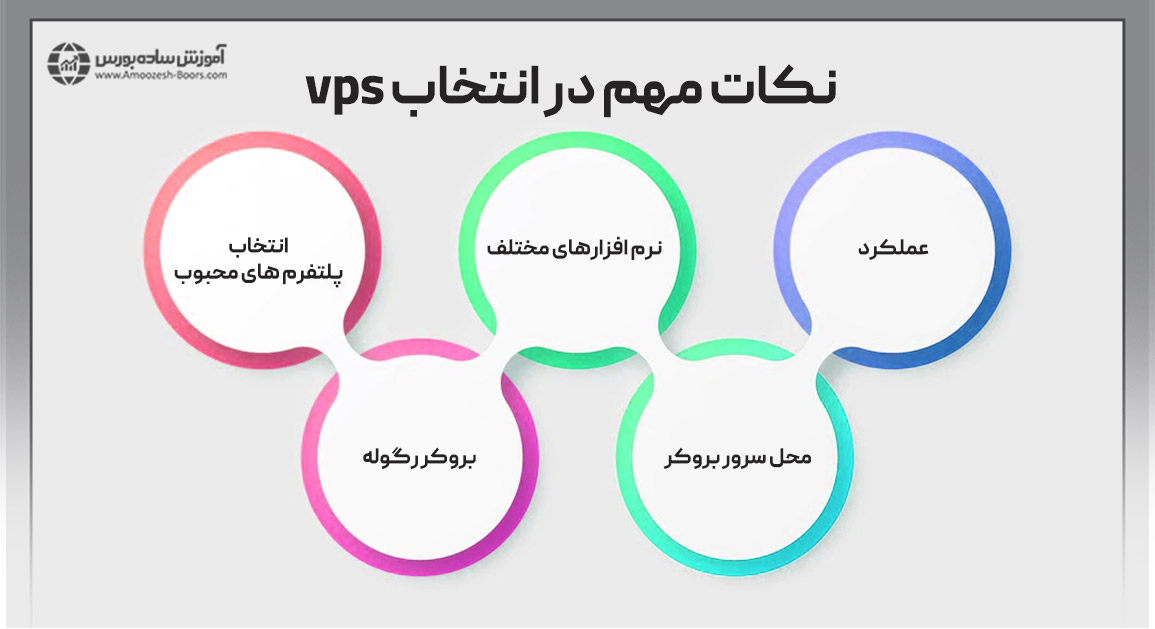 مواردی که در هنگام انتخاب VPS فارکس باید در نظر بگیریم