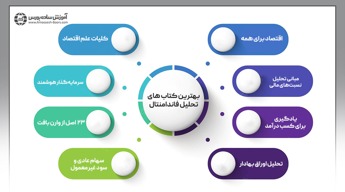 معرفی بهترین کتاب‌های تحلیل بنیادی