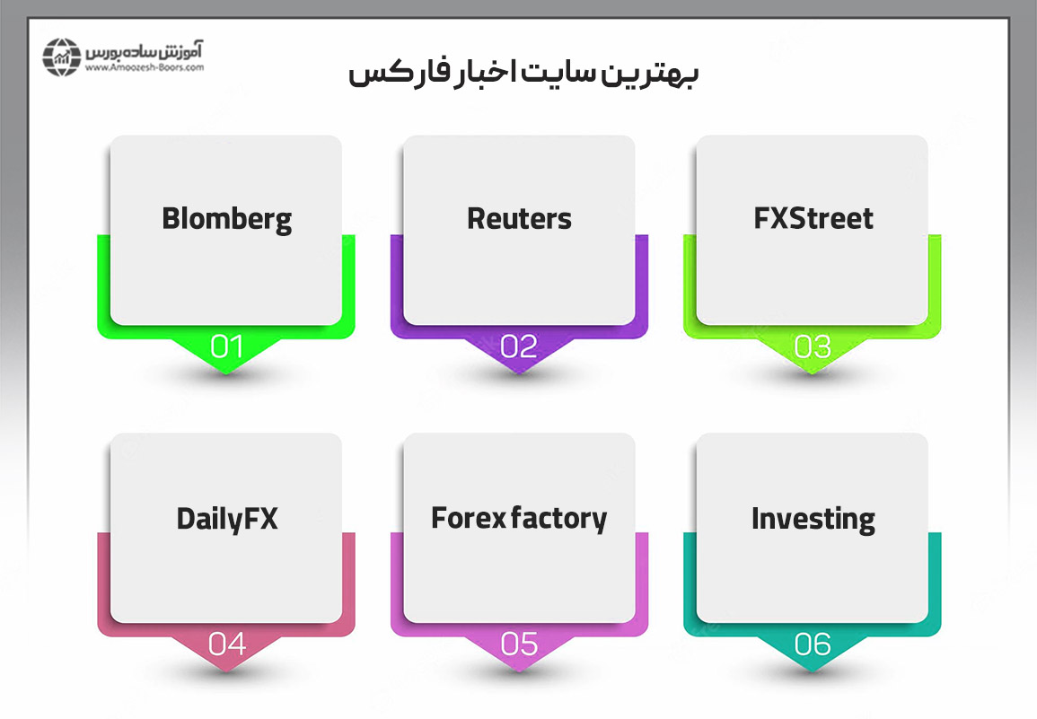 بهترین سایت اخبار فارکس