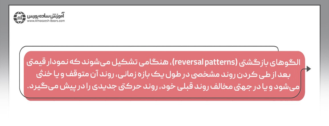 الگوهای ادامه دهنده در تحلیل تکنیکال