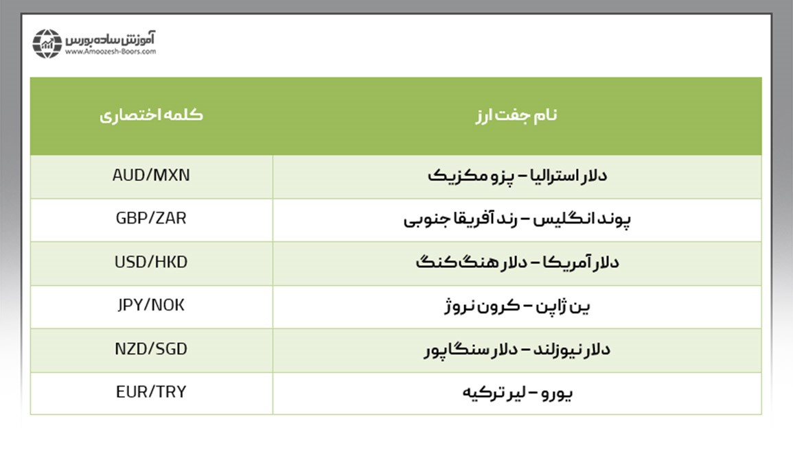  جفت ارزهای غیرمعمول