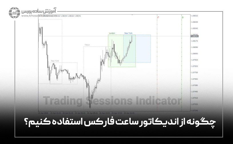 ویژگی‌های اندیکاتور ساعت فارکس